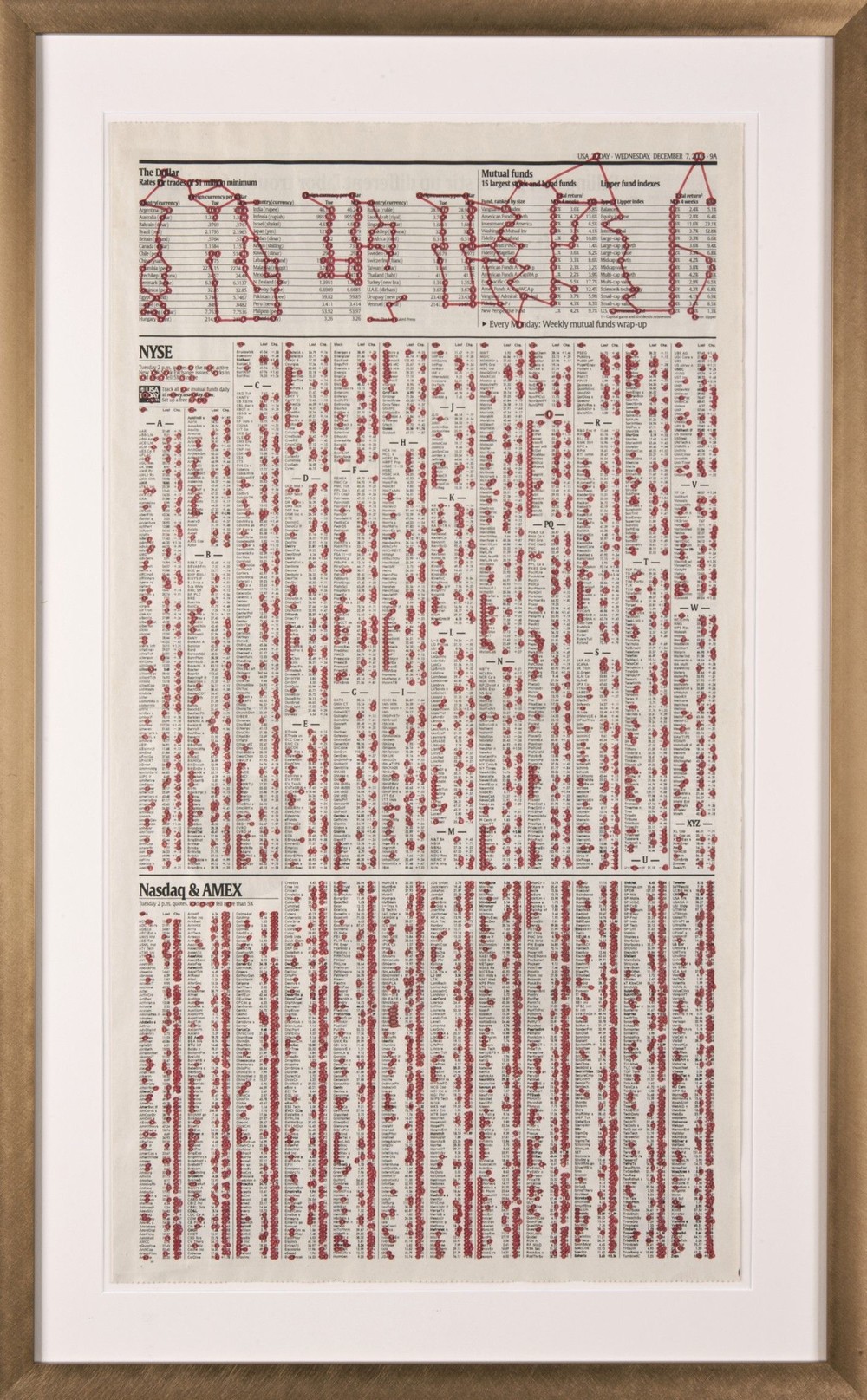 Pages de la bourse, Nasdaq